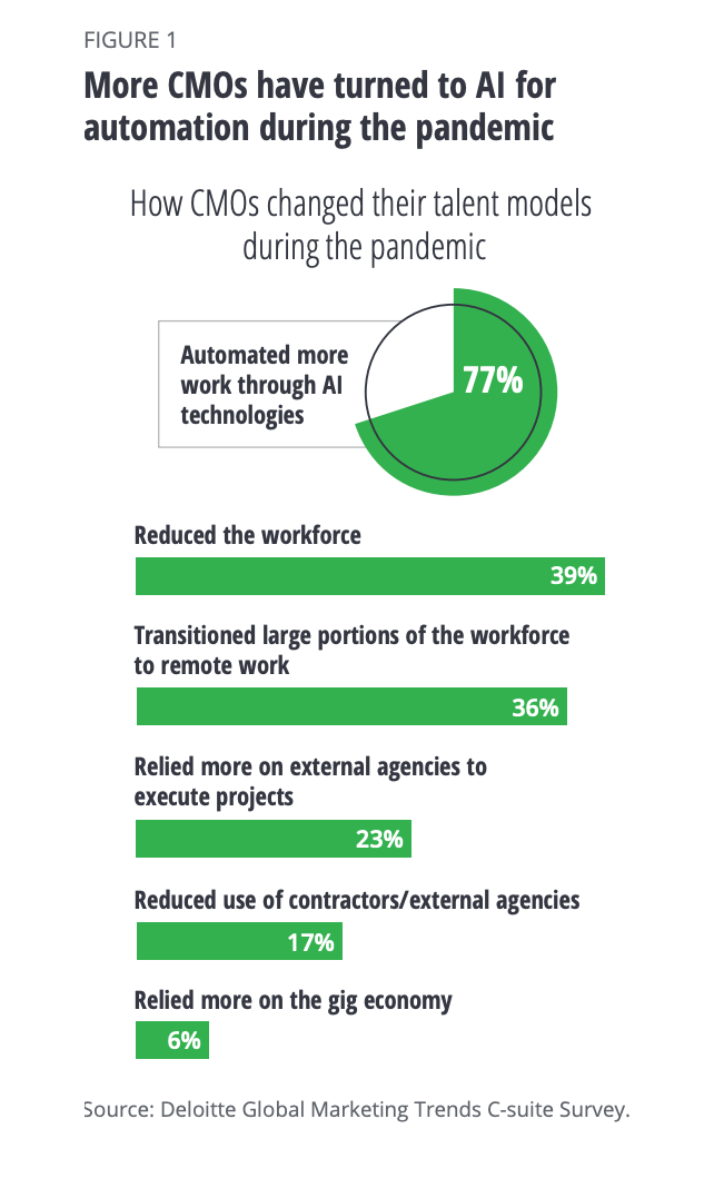 Deloitte_-_CMOs_och_automatisering