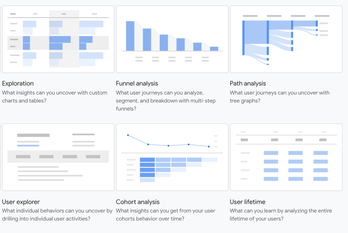Funnels_templates_in_Analytics_4