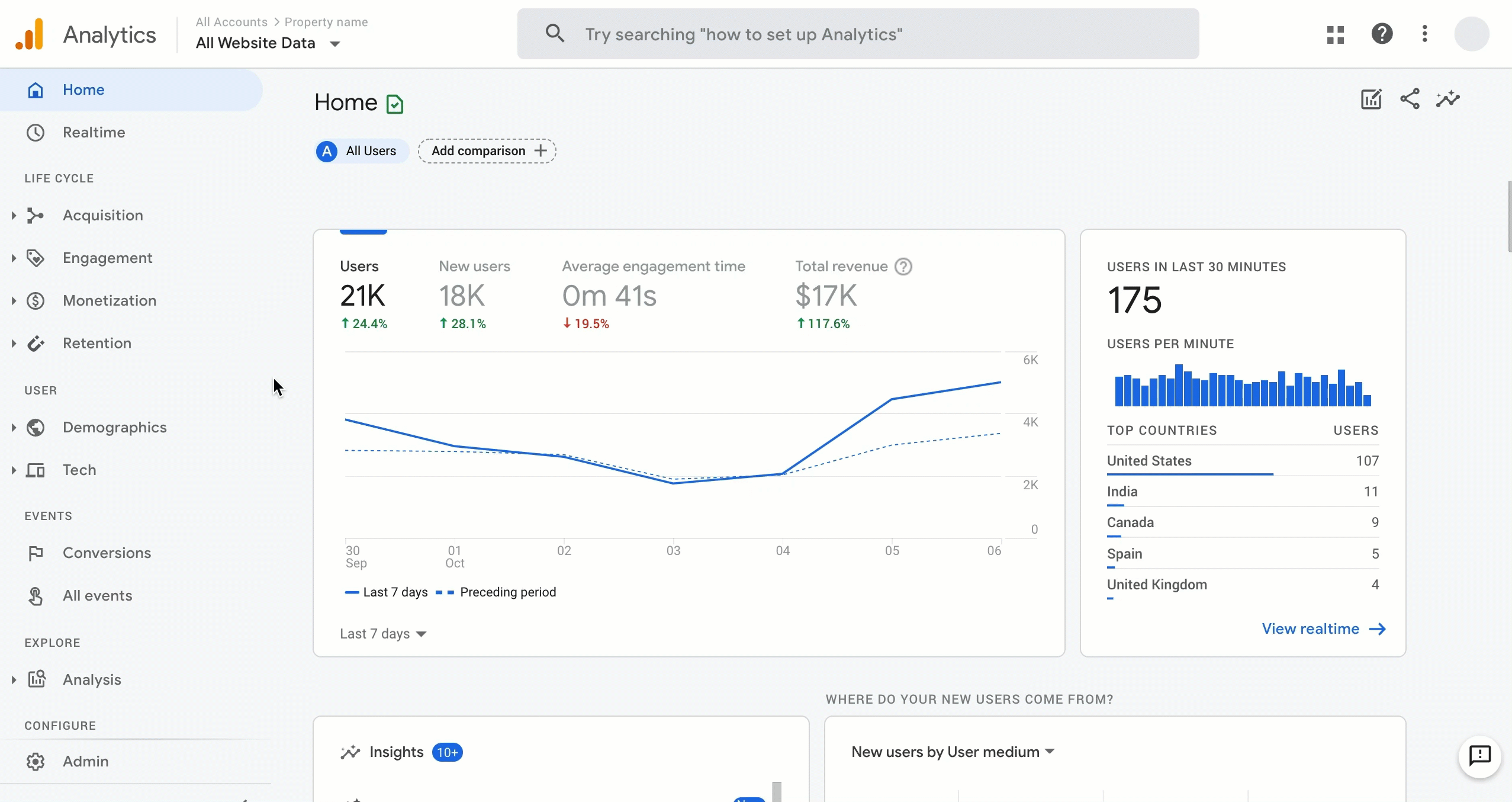 Google_Analytics_reporting__source_Google