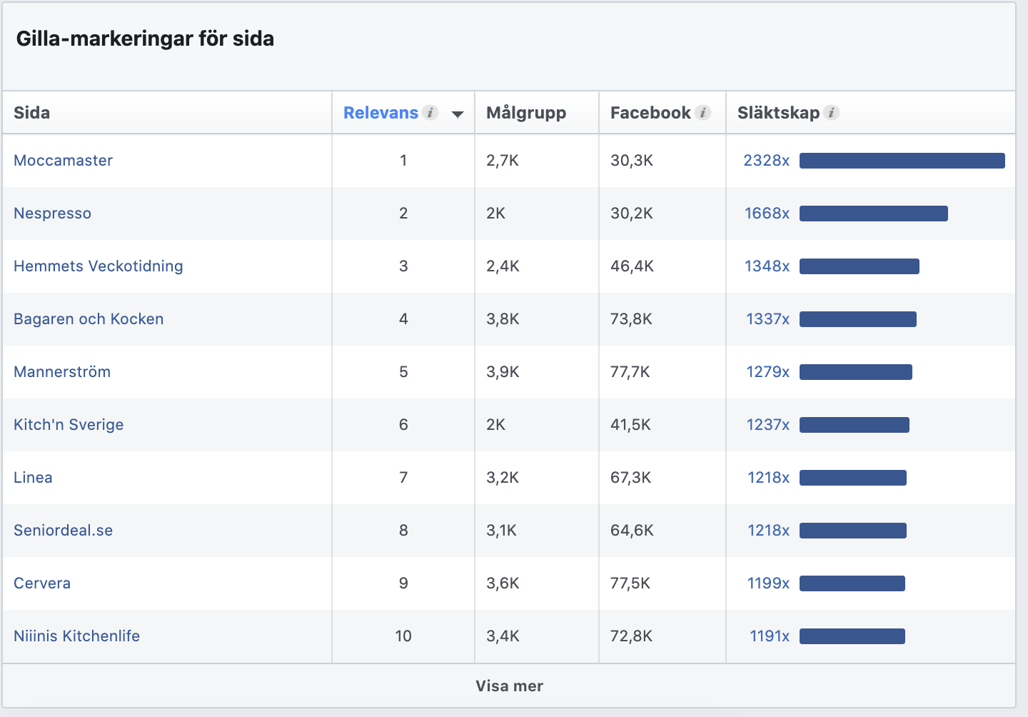 Malgrupps_intressen_pa_Facebook__likes