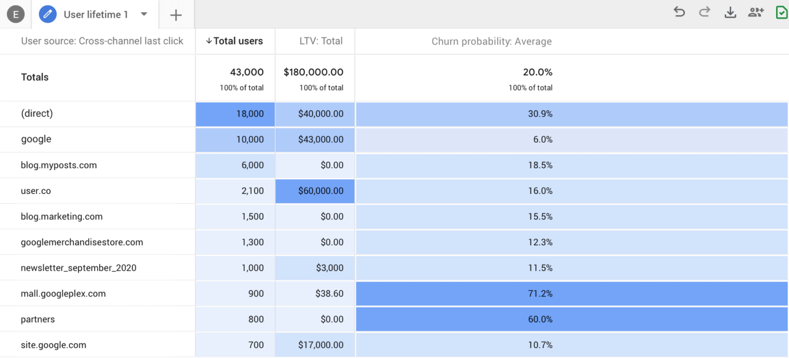 Predictive_in_Google_Analytics_4