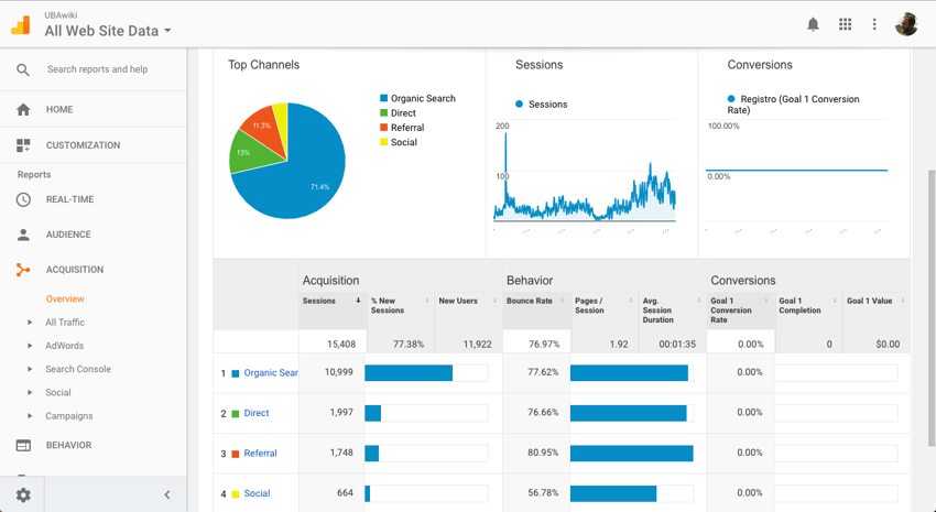 Resultify_Google_Analytics_matning