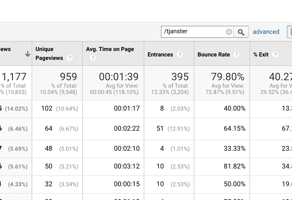 Top_most_visited_service_pages