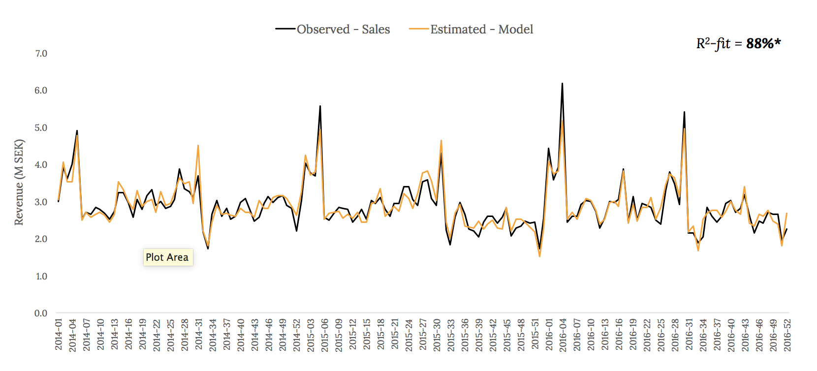 graph_estimated_sales
