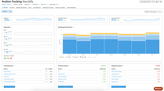 SEO_sokordsanalys_keyword_analysis